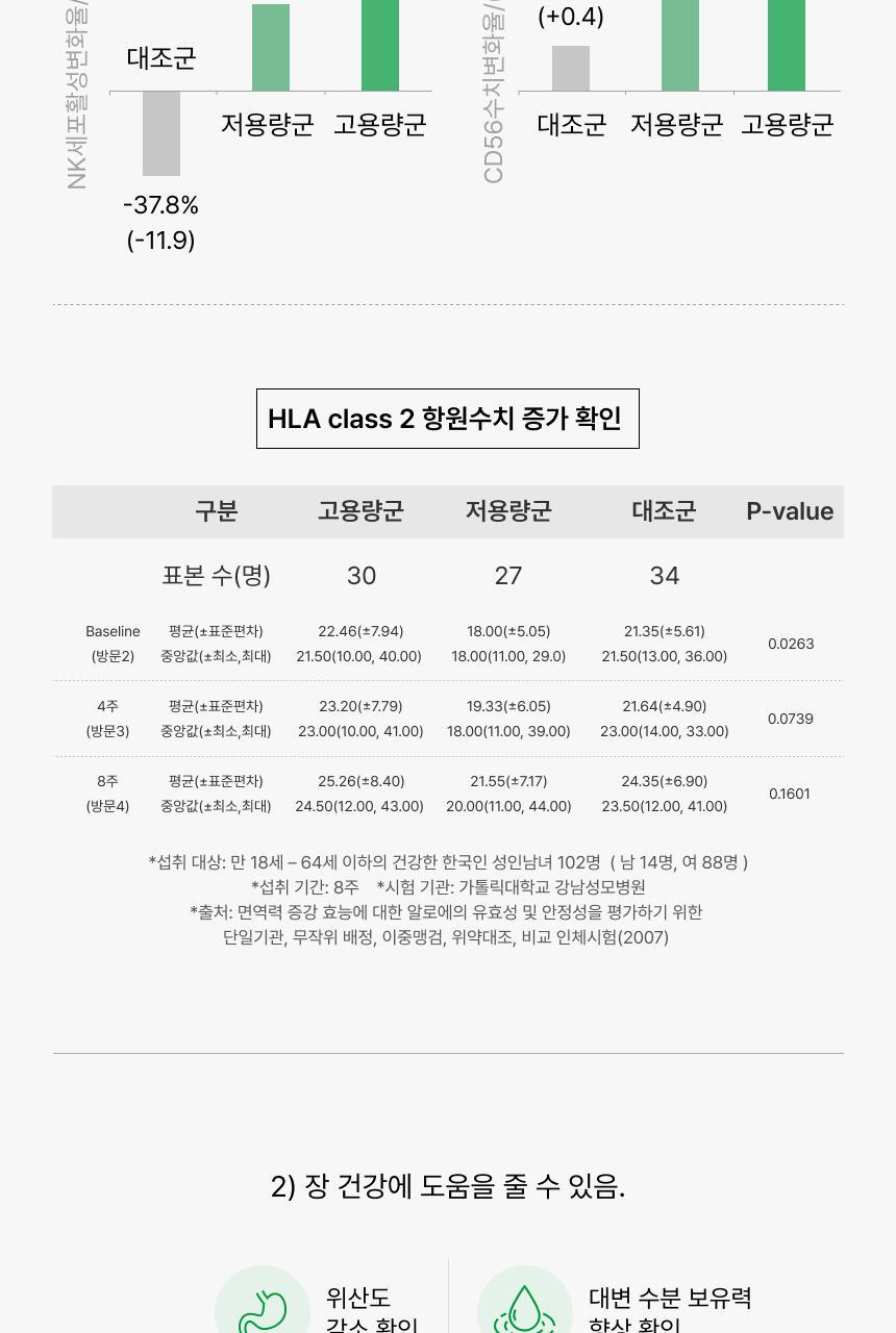 [차학연 PICK/1+1] 비비랩 콜라겐 젤리 14포 3종 택1 (석류콜라겐S/이뮨알로에/콜라겐탱글업) 상세페이지 71